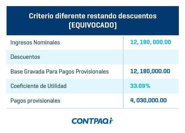 Tabla-2-Como-te-afectan-los-descuentos