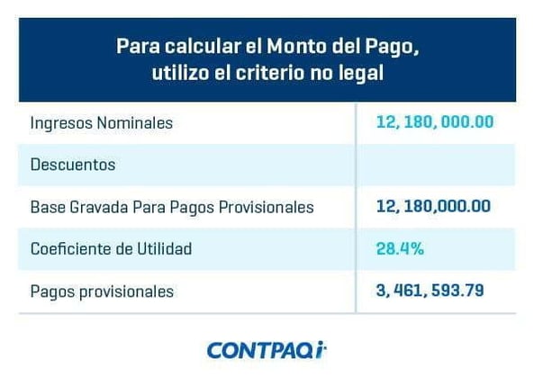 Tabla-3-Como-te-afectan-los-descuentos