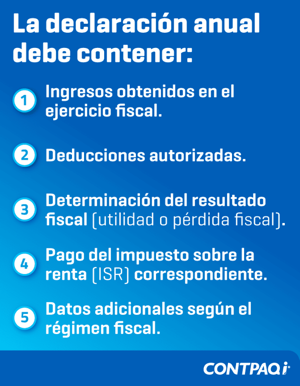 que debe tener la declaración anual
