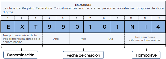 ¿Cómo sacar tu RFC fácilmente en el SAT?
