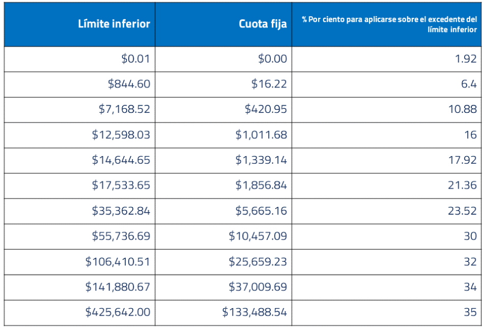 Tablas ISR 2026