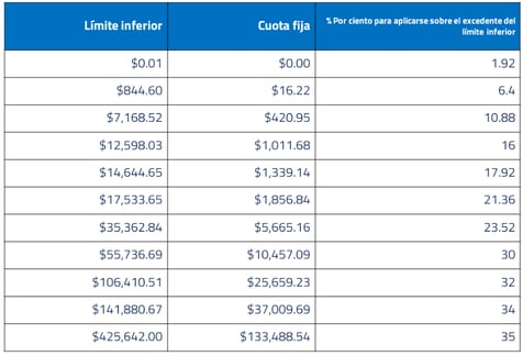 Tablas ISR 2026: Sueldos y salarios - Contsultec