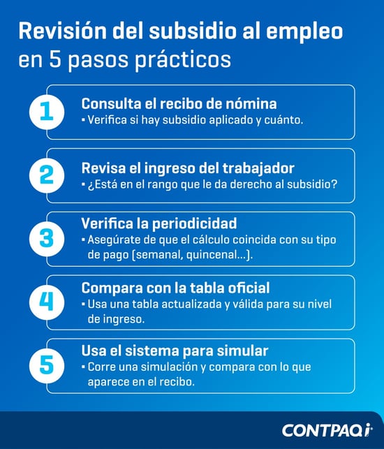 Pasos para revisar subsidio al empleo