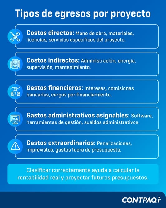 Tipos de egresos por proyecto