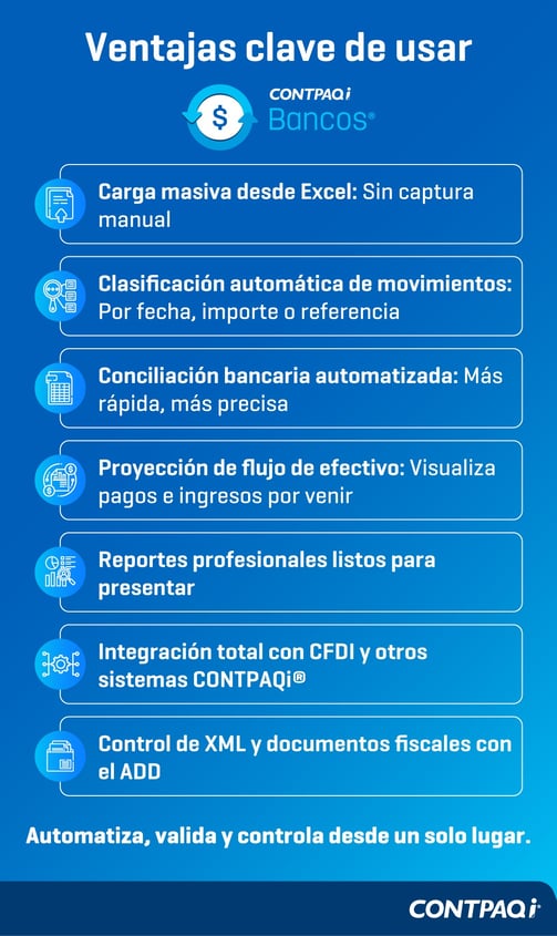 ventajas de contpaqi bancos