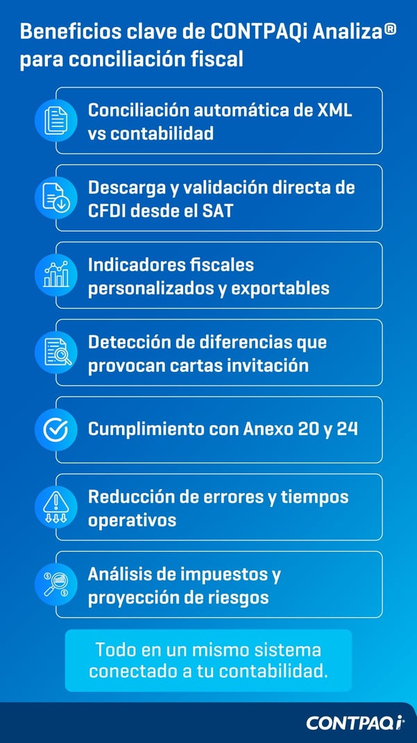 conciliación fiscal con CONTPAQi Analiza