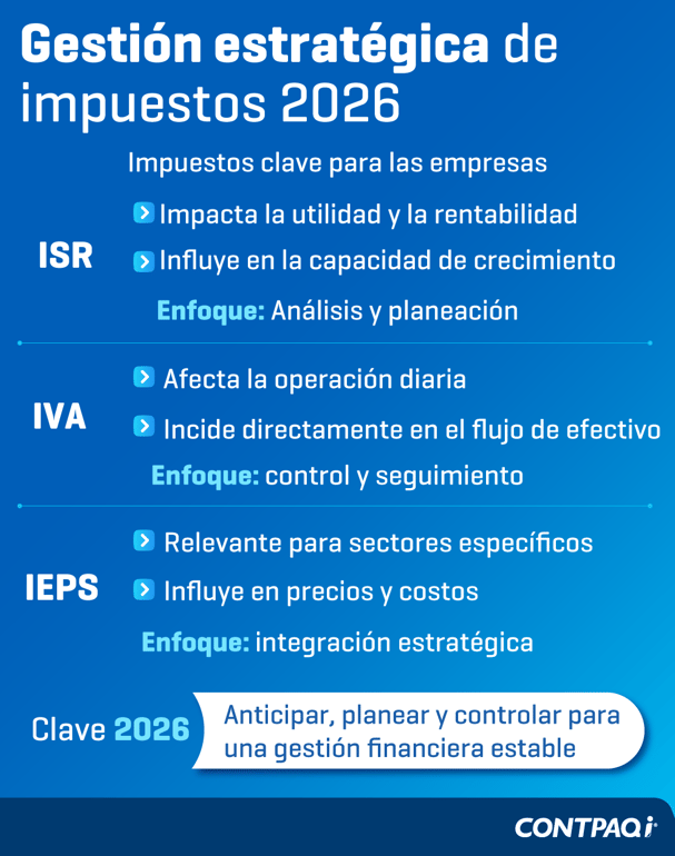 Gestión de impuestos