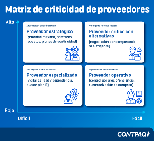 como evaluar proveedores