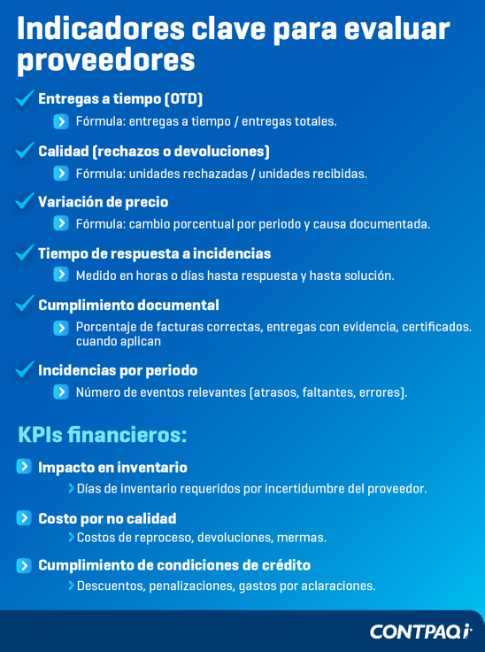 indicadores para evaluar proveedores