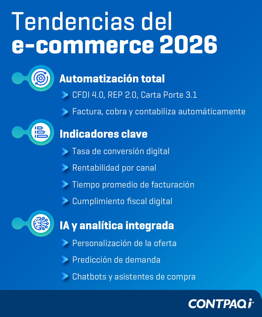 Tendencias de ecommerce en México 2026