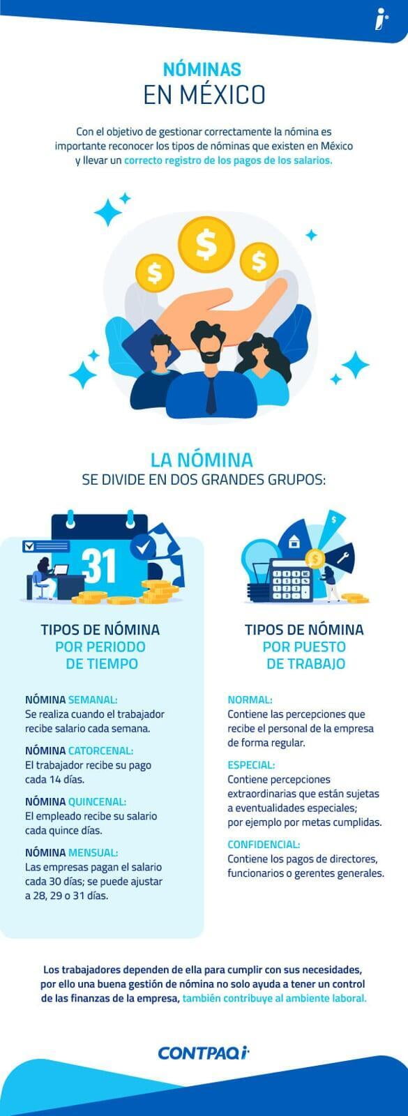 Infografía de tipos de nóminas que existen en México