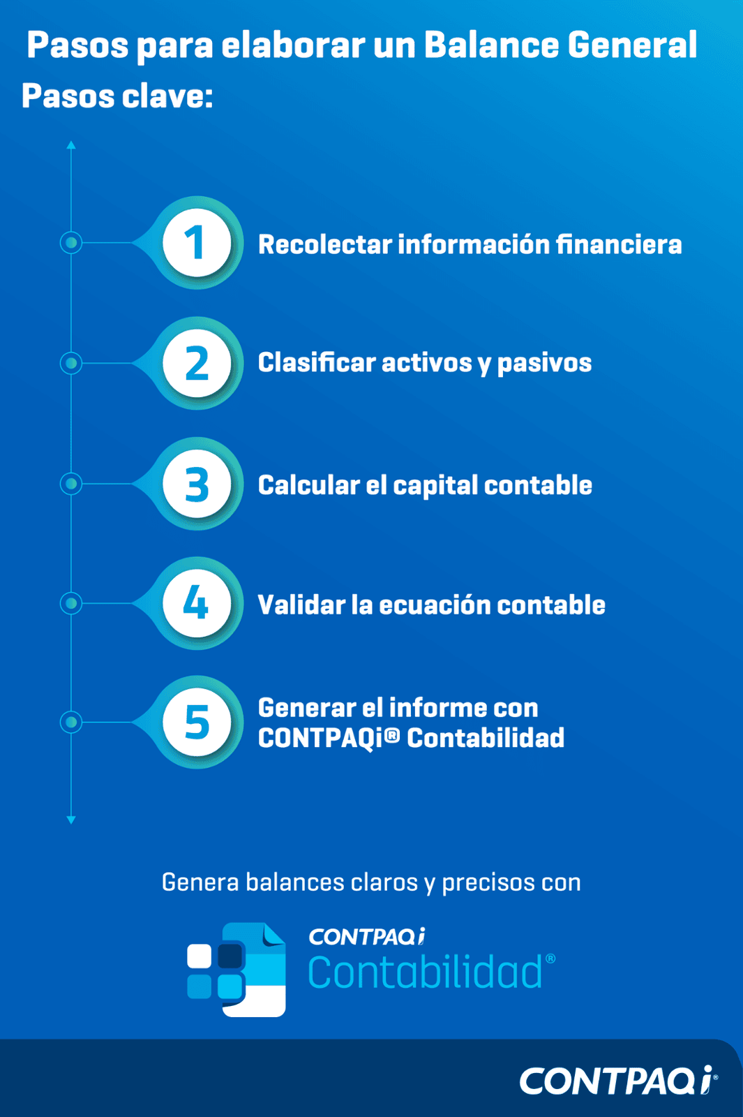 Nueva plataforma para presentar la DIOT