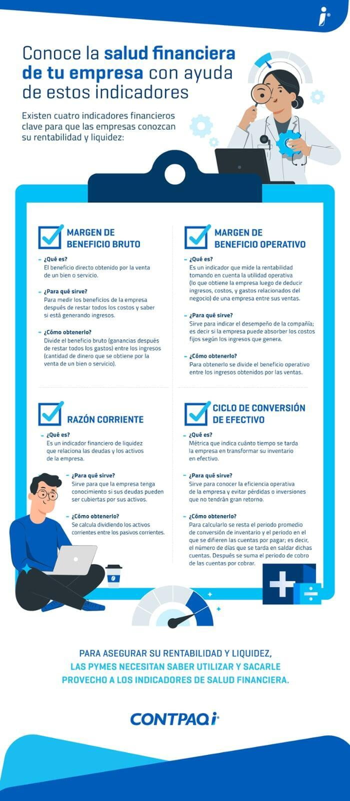 Infografía salud financiera de empresas