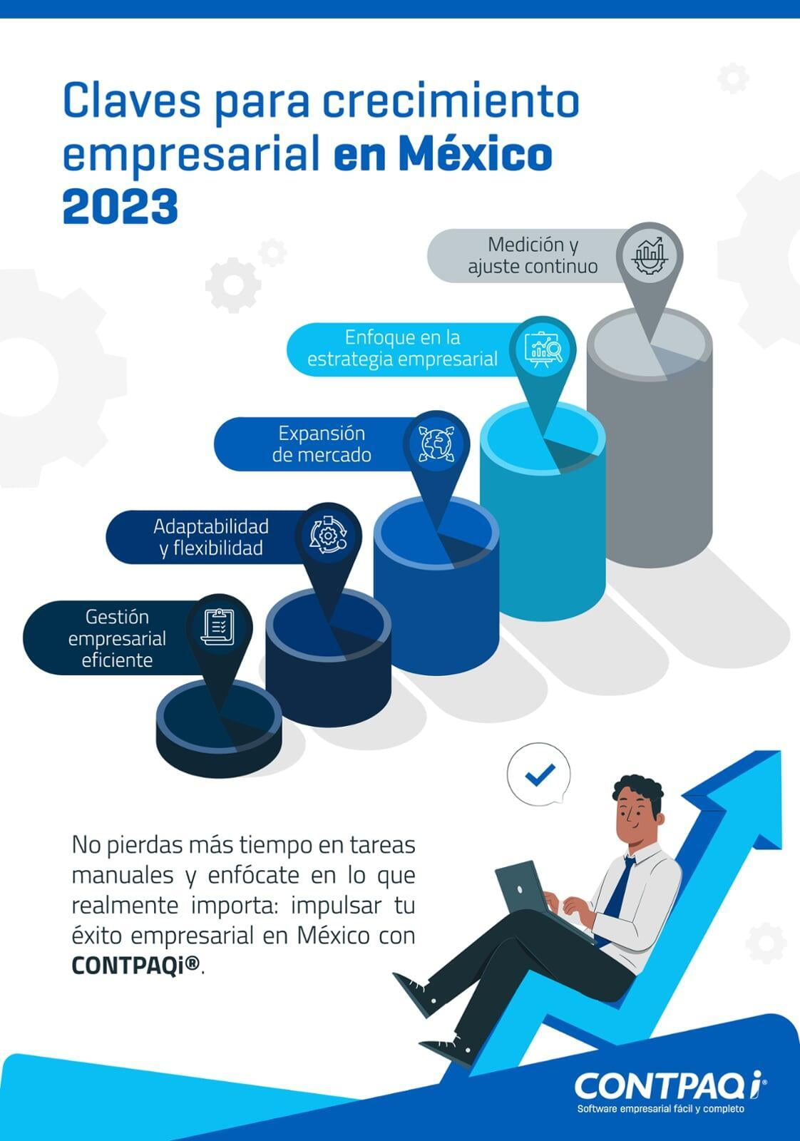 Infografía Claves para el crecimiento empresarial en México