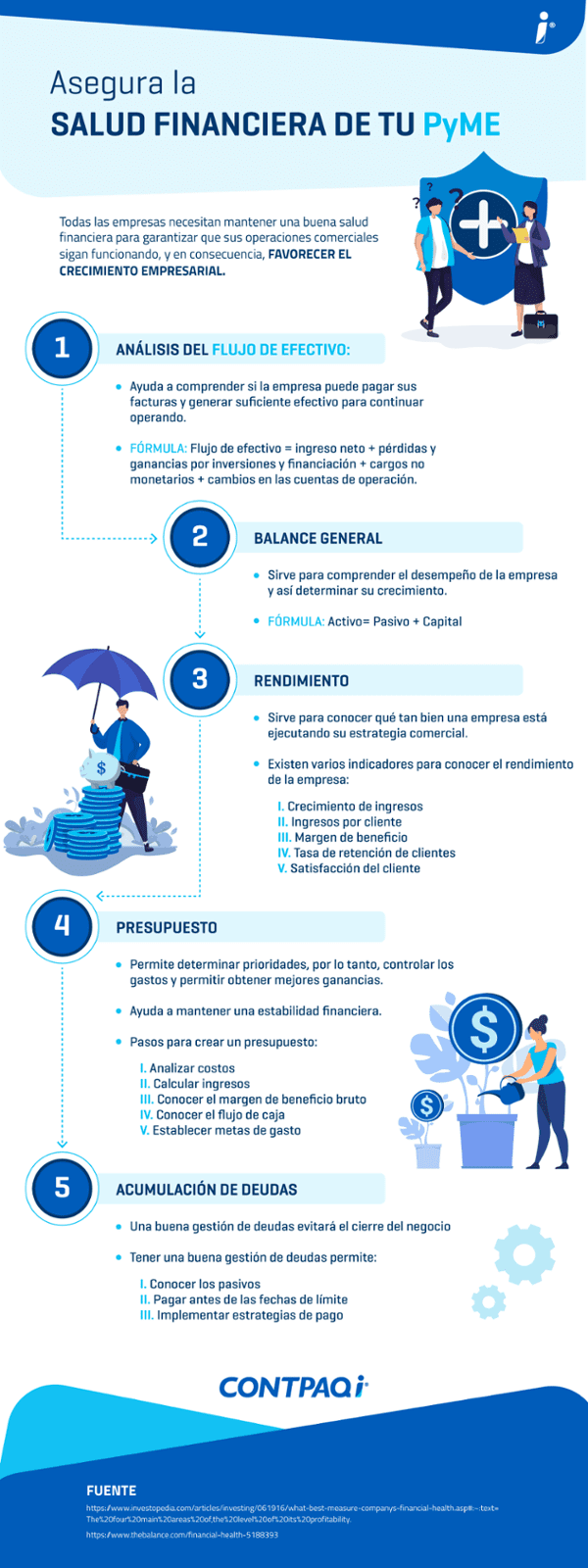 Infografía  salud financiera de una empresa