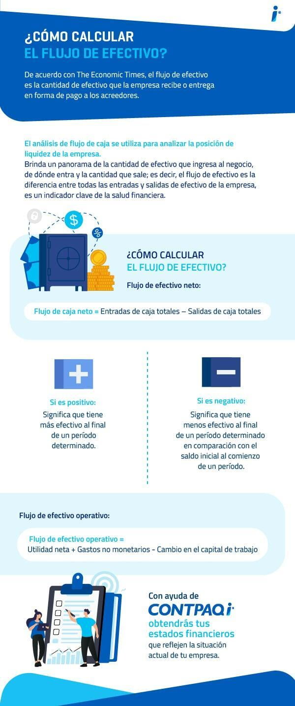 Infografía Cómo calcular el flujo de efectivo