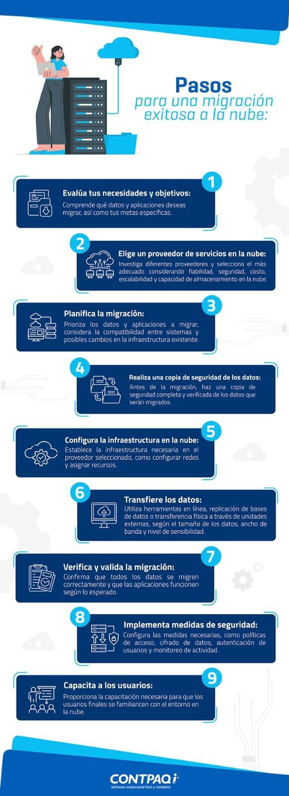 Infografía - Pasos para una migración exitosa a la nube