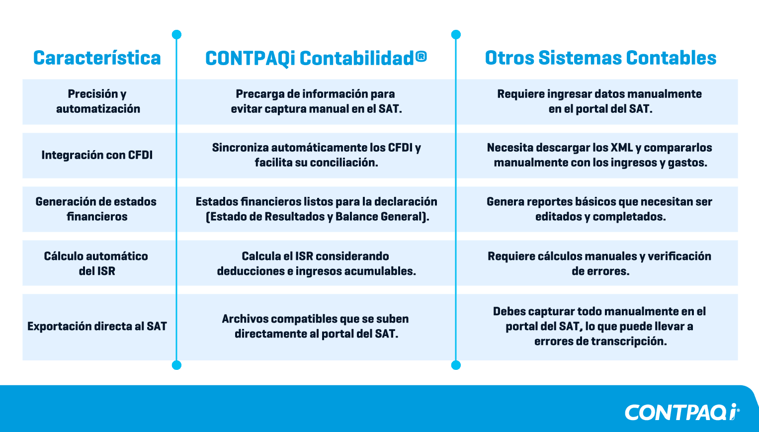 Funciones de contpaqi para la declaración anual