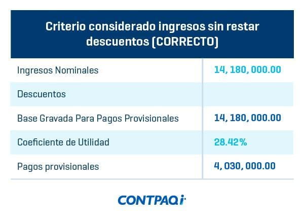 Criterio considerado ingresos sin restar descuentos