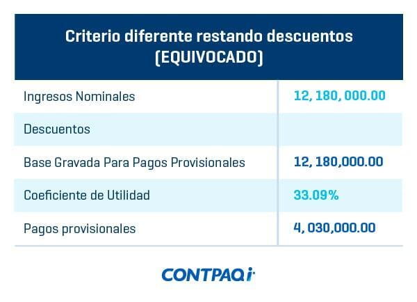 Criterio diferente restando descuentos