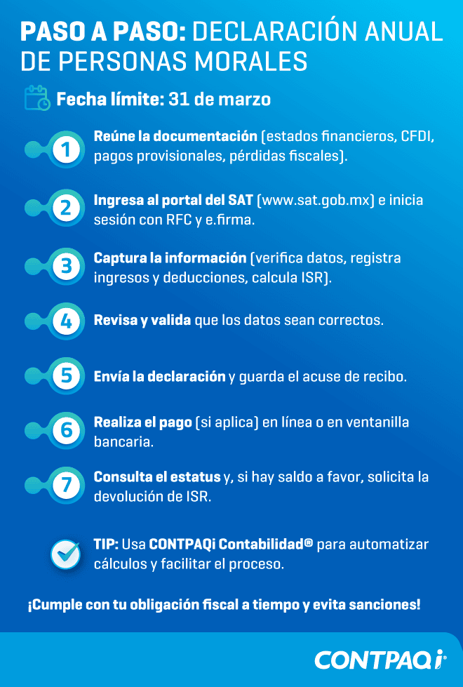 Paso a paso de declaración anual de personas morales
