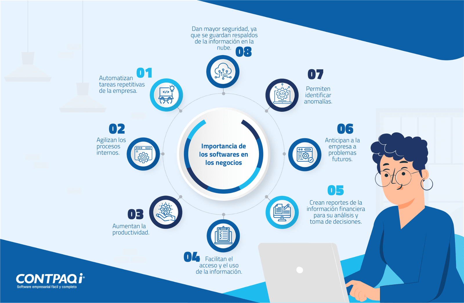 Infografía Importancia de los softwares en los negocios